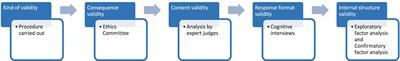 Psychometric properties of the SocioEmotional Skills Instrument for Teachers using network approach: English and Spanish version